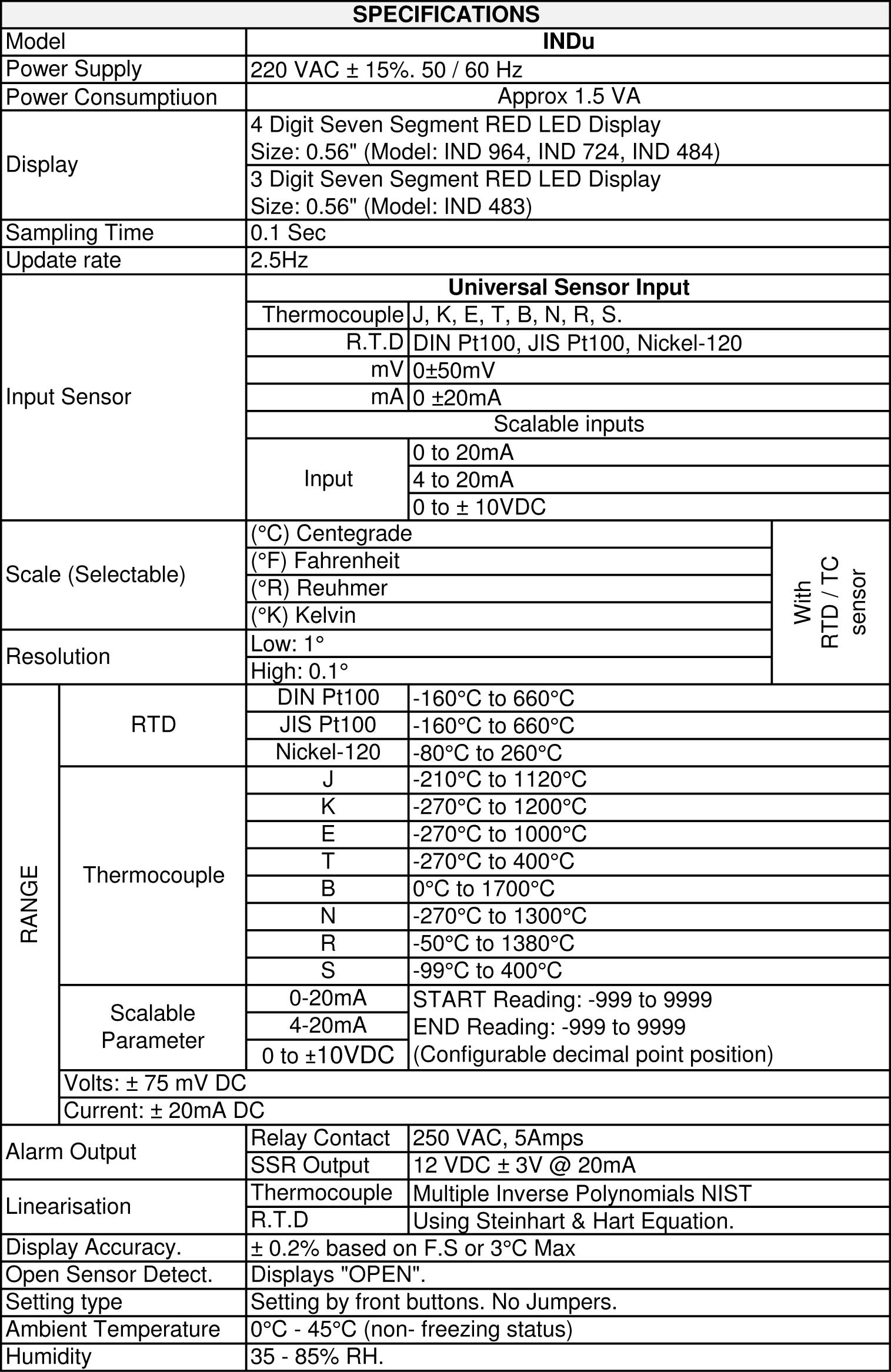 SPECIFICATIONS